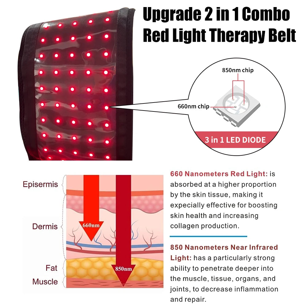 Red Light Therapy Belt With 660nm And 850nm LEDs